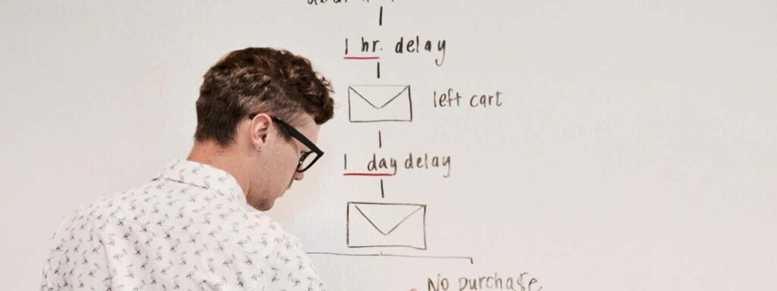 marketing automation NZ — Marketing Automation