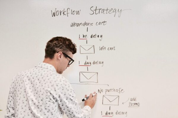 marketing automation NZ — Marketing Automation