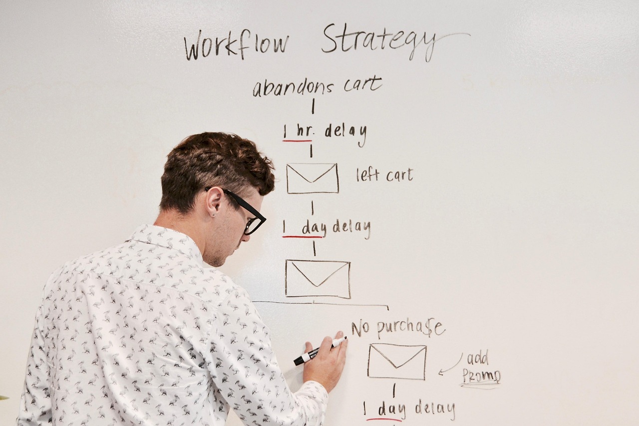 marketing automation NZ — Marketing Automation